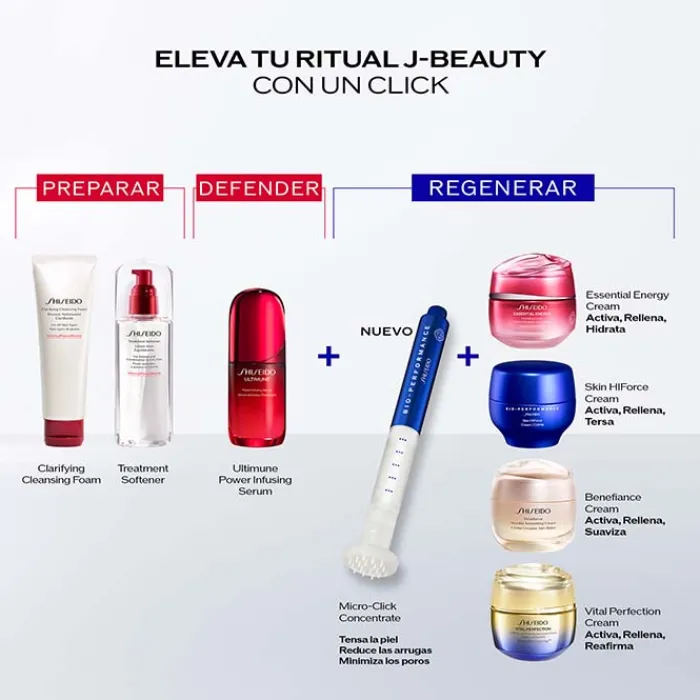 SHISEIDO Bio-Performance Micro-Click Concentrate