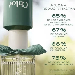 Mujer CHLOÉ ROSE NATURELLE INTENSE