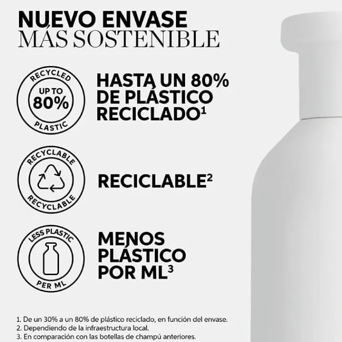 Wella Professionals Invigo Blonde Recharge Shampoo