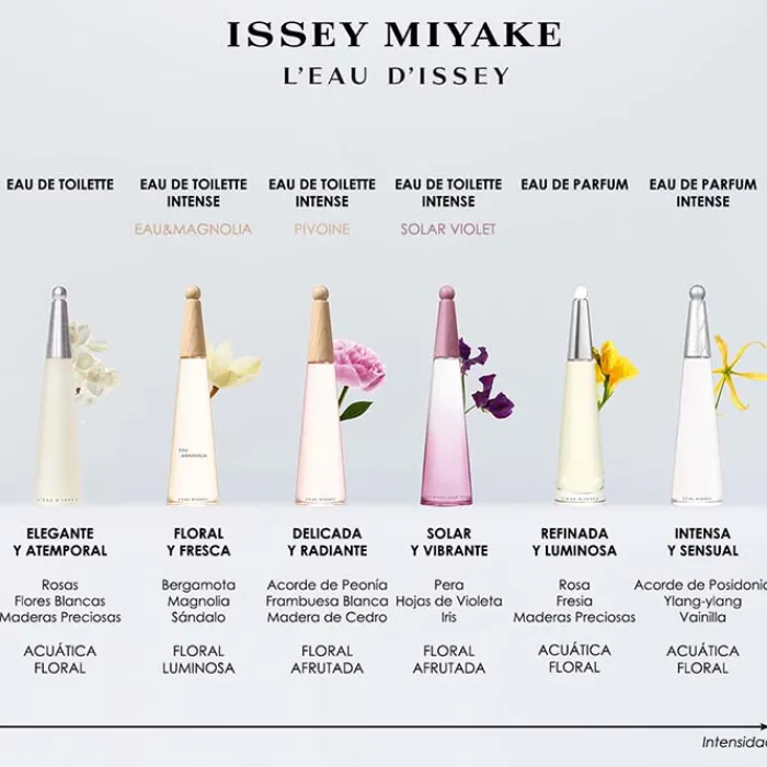 Mujer ISSEY MIYAKE L'EAU D'ISSEY EAU DE PARFUM INTENSE