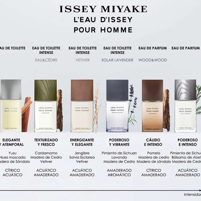 Hombre ISSEY MIYAKE L'EAU D'ISSEY POUR HOMME EAU DE PARFUM