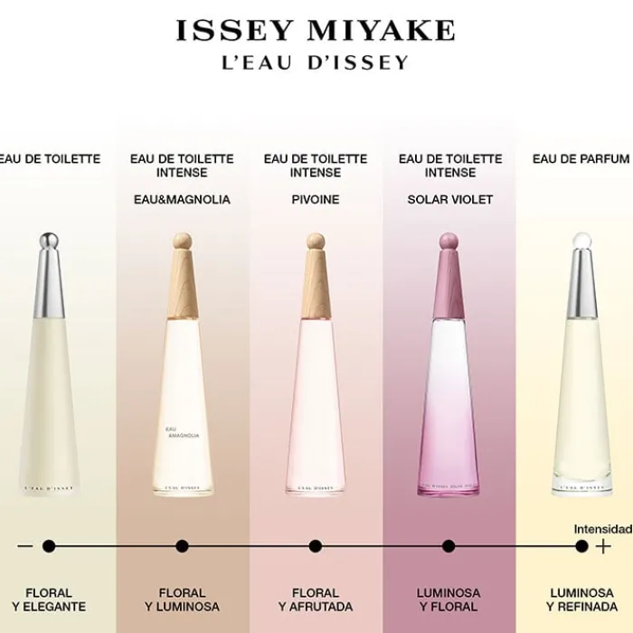 Mujer ISSEY MIYAKE L'EAU D'ISSEY SOLAR VIOLET